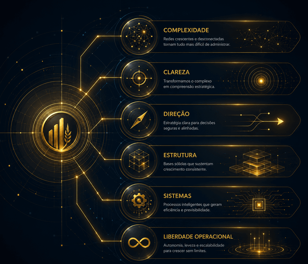 Representação da Filosofia Celeiro Tech